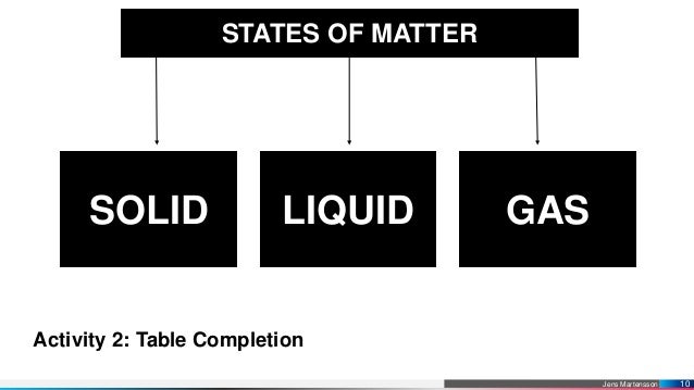 General Chemistry 1 Unit 1 Lesson 1 4