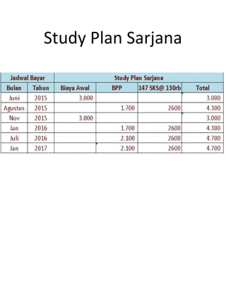 Study Plan Sarjana
 