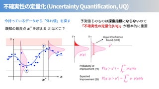 (UncertaintyQuantification,UQ)
<latexit sha1_base64="Nr2ImZk9Gvp+/1cBWPwAK6yswp0=">AAACiXichVFNLwNRFD0dX1VfxUZi02iIVXNHBOmq0Y1lP7QkiMyMh9H5ysy0UU3/gJWdYEViIX6AH2DjD1j0J4gliY2F2+kkguBO3rzzzrvnvvPeVR1D93yiVkTq6u7p7Yv2xwYGh4ZH4qNjZc+uupooabZhu+uq4glDt0TJ131DrDuuUEzVEGtqJdveX6sJ19Nta9WvO2LLVPYsfVfXFJ+p8qZqNg6b2/EkpSiIxE8ghyCJMHJ2/A6b2IENDVWYELDgMzagwONvAzIIDnNbaDDnMtKDfYEmYqytcpbgDIXZCv/3eLURshav2zW9QK3xKQYPl5UJTNMj3dALPdAtPdH7r7UaQY22lzrPakcrnO2R44ni278qk2cf+5+qPz372MVS4FVn707AtG+hdfS1o9OXYrow3ZihK3pm/5fUonu+gVV71a7zonDxhx+VvfCLcYPk7+34CcpzKXkhRfn5ZGY5bFUUk5jCLPdjERmsIIcS1z/ACc5wLg1IsrQkpTupUiTUjONLSNkPIVKSSQ==</latexit>
x
<latexit sha1_base64="Qqfga3YaBoUI0Yb7fQVzumPP1Sw=">AAAChHichVHLSsNAFD1GrbW+qm4EN8WiuJBy6xsXUnTjsg9rC1VKEqc1mCYhSQu1+AO6VVy4UnAhfoAf4MYfcNFPEJcKblx4mwZEi3rDZM6cuefOmbmKpWuOS9Tskrp7egN9wf7QwODQ8Eh4dGzHMau2KrKqqZt2XpEdoWuGyLqaq4u8ZQu5ougipxxutvZzNWE7mmlsu3VL7FXksqGVNFV2mUrVi+EoxciLSCeI+yAKP5Jm+B672IcJFVVUIGDAZaxDhsNfAXEQLOb20GDOZqR5+wLHCLG2ylmCM2RmD/lf5lXBZw1et2o6nlrlU3QeNisjmKYnuqVXeqQ7eqaPX2s1vBotL3WelbZWWMWRk4nM+7+qCs8uDr5Uf3p2UcKq51Vj75bHtG6htvW1o4vXzFp6ujFD1/TC/q+oSQ98A6P2pt6kRPryDz8Ke+EX4wbFf7ajE+zMx+LLMUotRhMbfquCmMQUZrkfK0hgC0lkub7AKc5wLgWkOWlBWmqnSl2+ZhzfQlr/BNcbj/U=</latexit>
y
<latexit sha1_base64="rREik5SVI+19We5hP0uVzuGffGw=">AAAB/nicbVDJSgNBEK2JW4xb1KOXxiCIhzAjbsegF48RzALJGHo6PUmT7p6hu0cMw4Df4FXP3sSrv+LRP7GzHEzig4LHe1VU1QtizrRx3W8nt7S8srqWXy9sbG5t7xR39+o6ShShNRLxSDUDrClnktYMM5w2Y0WxCDhtBIObkd94pEqzSN6bYUx9gXuShYxgY6VmOxDpU/Zw0imW3LI7Blok3pSUYIpqp/jT7kYkEVQawrHWLc+NjZ9iZRjhNCu0E01jTAa4R1uWSiyo9tPxvRk6skoXhZGyJQ0aq38nUiy0HorAdgps+nreG4n/ea3EhFd+ymScGCrJZFGYcGQiNHoedZmixPChJZgoZm9FpI8VJsZGNLMlEJnNxJtPYJHUT8veRfn87qxUuZ6mk4cDOIRj8OASKnALVagBAQ4v8ApvzrPz7nw4n5PWnDOd2YcZOF+/0HGWjQ==</latexit>
x⇤
<latexit sha1_base64="rREik5SVI+19We5hP0uVzuGffGw=">AAAB/nicbVDJSgNBEK2JW4xb1KOXxiCIhzAjbsegF48RzALJGHo6PUmT7p6hu0cMw4Df4FXP3sSrv+LRP7GzHEzig4LHe1VU1QtizrRx3W8nt7S8srqWXy9sbG5t7xR39+o6ShShNRLxSDUDrClnktYMM5w2Y0WxCDhtBIObkd94pEqzSN6bYUx9gXuShYxgY6VmOxDpU/Zw0imW3LI7Blok3pSUYIpqp/jT7kYkEVQawrHWLc+NjZ9iZRjhNCu0E01jTAa4R1uWSiyo9tPxvRk6skoXhZGyJQ0aq38nUiy0HorAdgps+nreG4n/ea3EhFd+ymScGCrJZFGYcGQiNHoedZmixPChJZgoZm9FpI8VJsZGNLMlEJnNxJtPYJHUT8veRfn87qxUuZ6mk4cDOIRj8OASKnALVagBAQ4v8ApvzrPz7nw4n5PWnDOd2YcZOF+/0HGWjQ==</latexit>
x⇤ <latexit sha1_base64="ggumTYNxk72HcgOPYsD+vGiQOG0=">AAAB/HicbVC7TsNAEFzzDOEVoKQ5ESFRRTbiVUbQUAaJPKTEis6Xc3Lk7mzdnRGRFb6BFmo6RMu/UPInnBMXJGGklUYzu9rdCWLOtHHdb2dpeWV1bb2wUdzc2t7ZLe3tN3SUKELrJOKRagVYU84krRtmOG3FimIRcNoMhjeZ33ykSrNI3ptRTH2B+5KFjGBjpUYnEOnTuFsquxV3ArRIvJyUIUetW/rp9CKSCCoN4VjrtufGxk+xMoxwOi52Ek1jTIa4T9uWSiyo9tPJtWN0bJUeCiNlSxo0Uf9OpFhoPRKB7RTYDPS8l4n/ee3EhFd+ymScGCrJdFGYcGQilL2OekxRYvjIEkwUs7ciMsAKE2MDmtkSiCwTbz6BRdI4rXgXlfO7s3L1Ok+nAIdwBCfgwSVU4RZqUAcCD/ACr/DmPDvvzofzOW1dcvKZA5iB8/ULqrqV8Q==</latexit>
x
<latexit sha1_base64="Qqfga3YaBoUI0Yb7fQVzumPP1Sw=">AAAChHichVHLSsNAFD1GrbW+qm4EN8WiuJBy6xsXUnTjsg9rC1VKEqc1mCYhSQu1+AO6VVy4UnAhfoAf4MYfcNFPEJcKblx4mwZEi3rDZM6cuefOmbmKpWuOS9Tskrp7egN9wf7QwODQ8Eh4dGzHMau2KrKqqZt2XpEdoWuGyLqaq4u8ZQu5ougipxxutvZzNWE7mmlsu3VL7FXksqGVNFV2mUrVi+EoxciLSCeI+yAKP5Jm+B672IcJFVVUIGDAZaxDhsNfAXEQLOb20GDOZqR5+wLHCLG2ylmCM2RmD/lf5lXBZw1et2o6nlrlU3QeNisjmKYnuqVXeqQ7eqaPX2s1vBotL3WelbZWWMWRk4nM+7+qCs8uDr5Uf3p2UcKq51Vj75bHtG6htvW1o4vXzFp6ujFD1/TC/q+oSQ98A6P2pt6kRPryDz8Ke+EX4wbFf7ajE+zMx+LLMUotRhMbfquCmMQUZrkfK0hgC0lkub7AKc5wLgWkOWlBWmqnSl2+ZhzfQlr/BNcbj/U=</latexit>
y <latexit sha1_base64="Qqfga3YaBoUI0Yb7fQVzumPP1Sw=">AAAChHichVHLSsNAFD1GrbW+qm4EN8WiuJBy6xsXUnTjsg9rC1VKEqc1mCYhSQu1+AO6VVy4UnAhfoAf4MYfcNFPEJcKblx4mwZEi3rDZM6cuefOmbmKpWuOS9Tskrp7egN9wf7QwODQ8Eh4dGzHMau2KrKqqZt2XpEdoWuGyLqaq4u8ZQu5ougipxxutvZzNWE7mmlsu3VL7FXksqGVNFV2mUrVi+EoxciLSCeI+yAKP5Jm+B672IcJFVVUIGDAZaxDhsNfAXEQLOb20GDOZqR5+wLHCLG2ylmCM2RmD/lf5lXBZw1et2o6nlrlU3QeNisjmKYnuqVXeqQ7eqaPX2s1vBotL3WelbZWWMWRk4nM+7+qCs8uDr5Uf3p2UcKq51Vj75bHtG6htvW1o4vXzFp6ujFD1/TC/q+oSQ98A6P2pt6kRPryDz8Ke+EX4wbFf7ajE+zMx+LLMUotRhMbfquCmMQUZrkfK0hgC0lkub7AKc5wLgWkOWlBWmqnSl2+ZhzfQlr/BNcbj/U=</latexit>
y
<latexit sha1_base64="uHwbcp1I7cfAojOCGzVZ2+fOJ7M=">AAACh3ichVE7TsNAEH2Yb/glQINEExGBoAnjACGh4tNQQiCAFKLINhuwcGzLdiKFiAtQ0AaJCiQKxAE4AA0XoMgRECVINBSMnSBEEZjV7s6+mTf7dke1Dd31iBodUmdXd09vX6h/YHBoOBwZGd11rbKjiaxmGZazryquMHRTZD3dM8S+7QilpBpiTz1Z9+N7FeG4umXueFVb5EvKkakXdU3xfMieqc4WIjGKp1NJWkhEKU6USlCSnUWS03I6KjPiWwwt27QiDzjAISxoKKMEARMe+wYUuDxykEGwGcujxpjDnh7EBc7Qz9wyZwnOUBg94fWIT7kWavLZr+kGbI1vMXg6zIxiip7pjt7oie7phT7b1qoFNXwtVd7VJlfYhfD5+PbHv6wS7x6Of1h/avZQRCrQqrN2O0D8V2hNfuW0/ra9nJmqTdMNvbL+a2rQI7/ArLxrt1sic/WHHpW18I9xg767EG3v7CbicjI+v7UQW1lrtaoPE5jEDPdjCSvYwCayXP8YF6jjUgpJc1JSSjVTpY4WZwy/TFr9AnUXkR0=</latexit>
p(y)
<latexit sha1_base64="xAYAr5eatCRkt85fJM86k8bLQd0=">AAAChnichVE7TsNAEH2YXwi/AA0STUQEQhTWOCQhoYqgoSSEABI/2WYTLBzbsp1IIeICSLRQUIFEgTgAB6DhAhQcAVGCREPB2AlCFMCsdnf2zbzZtzuaYxqeT/TUIXV2dff0Rvqi/QODQ8OxkdF1z665uijptmm7m5rqCdOwRMk3fFNsOq5Qq5opNrTDpSC+UReuZ9jWmt9wxE5VrVhG2dBVn6FiY3d2L5YgOZfNUCoZJ5kom6QMO2lSckourjASWAJtW7Fjd9jGPmzoqKEKAQs++yZUeDy2oIDgMLaDJmMue0YYFzhGlLk1zhKcoTJ6yGuFT1tt1OJzUNML2TrfYvJ0mRnHFD3SDb3SA93SM338WqsZ1gi0NHjXWlzh7A2fjBff/2VVefdx8M36U7OPMrKhVoO1OyESvEJv8etH56/FhdWp5jRd0Qvrv6QnuucXWPU3/bogVi/+0KOxFv4xbtBXF+K/O+tJWcnIc4VUIr/YblUEE5jEDPdjHnksYwUlrl/BKc5wLkUkWUpL861UqaPNGcMPk/Kf1ZuQ2g==</latexit>
y⇤
<latexit sha1_base64="Cx8vtQI6wD6rFemnJtzP0VxR74M=">AAACp3ichVE9T9tQFD0Y2vJRSqALUheLiCphiK5TGhIkKlSWboSPhEh8RLbzQp9wbMt+ieRG7FX/QIdOrdQBIXWFnYU/wMBPqDqCxMLQaydVxQBc6/mdd9499533ruU7MlRElwPa4NCTp8+GR0bHno+/mEhNTlVDrx3YomJ7jhfULDMUjnRFRUnliJofCLNlOWLLOliJ97c6Igil526qyBe7LXPflU1pm4qpemqmnIneRXtz2aUd6ap6l+HhHsOminQ/E2X1RlRPpSlXKhZoPq9TjqiYpwKDt2SUjJJuMBNHGv0oe6kT7KABDzbaaEHAhWLswETI3zYMEHzmdtFlLmAkk32BQ4yyts1ZgjNMZg/4v8+r7T7r8jquGSZqm09xeASs1DFLF3REV3ROx/Sbbu+t1U1qxF4inq2eVvj1iS/TGzePqlo8K3z8r3rQs0ITxcSrZO9+wsS3sHv6zqevVxuL67Pd1/SD/rD/73RJZ3wDt3Nt/1wT698e8GOxF34xbtC/Luj3g2o+ZxRyb9bm08vv+60axivMIMP9WMAyPqCMCtf/jF84wamW1Va1qlbrpWoDfc1L3AnN/AuqB50Q</latexit>
P(y > y⇤
) =
Z 1
y⇤
p(y)dy
<latexit sha1_base64="svoh2wRjAJ9IgkLWLNY4QZ6NPX0=">AAACwnichVHLTttAFL24vMsjlA0Sm1EjKlpF0XWANEECIWilLnk0gBSHyHYmMOBX7UkkY/ID/AALVi3qouoH9AO6abetWPAJqEsqsWHRayeoYgFcazxnztxz58xcw7NEIBEvupQn3T29ff0Dg0+HhkdGU2PPNgO34Zu8ZLqW628besAt4fCSFNLi257Pdduw+JZxsBLvbzW5HwjXeS9Dj1dsfdcRdWHqkqhqakGzdblnGNHbVlnLhEzLHGkZFi6GO68qC5pwZDUi2NohWJchowSz5krmTYcvWS2sptKYLRbyOJtjmEUs5DBPYA7VolpkKjFxpKETq27qG2hQAxdMaIANHByQhC3QIaCvDCogeMRVICLOJySSfQ4tGCRtg7I4ZejEHtB/l1blDuvQOq4ZJGqTTrFo+KRkMIXn+AWv8Ad+xUu8ubdWlNSIvYQ0G20t96qjxxMb14+qbJol7P1XPehZQh0KiVdB3r2EiW9htvXNw5Orjfn1qegFfsI/5P8jXuB3uoHT/Gt+XuPrpw/4McgLvRg16LYL7H6wmcuq+ezM2mx6abnTqn6YhOcwTf14DUvwDlahRPXP4Cf8gt/KG2Vf+aAE7VSlq6MZhzuhHP0DArmnyA==</latexit>
E[ y | y > y⇤
] =
Z 1
y⇤
y · p(y)dy
Probability of
improvement (PI)
Expected
Improvement (EI)
Upper Conﬁdence
Bound (UCB)
(UQ)
 