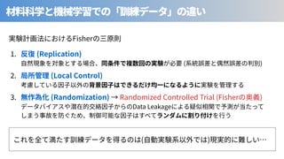 Fisher
( )
. (Replication)
⾒ ( )
. (Local Control)
. (Randomization) Randomized Controlled Trial (Fisher )
Data Leakage
 