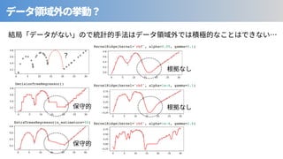 KernelRidge(kernel='rbf', alpha=0.05, gamma=0.1)
KernelRidge(kernel='rbf', alpha=1e-4, gamma=0.1)
KernelRidge(kernel='rbf', alpha=1e-4, gamma=2.0)
ExtraTreesRegressor(n_estimators=50)
DecisionTreeRegressor()
 