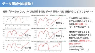 KernelRidge(kernel='rbf', alpha=0.05, gamma=0.1)
KernelRidge(kernel='rbf', alpha=1e-4, gamma=0.1)
KernelRidge(kernel='rbf', alpha=1e-4, gamma=2.0)
ExtraTreesRegressor(n_estimators=50)
DecisionTreeRegressor() ( )
/
(Activity Cli s,
Selectivity Cli s, )
 
