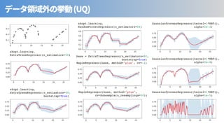 (UQ)
skopt.learning.
ExtraTreesRegressor(n_estimators=50)
skopt.learning.
ExtraTreesRegressor(n_estimators=50,
bootstrap=True)
GaussianProcessRegressor(kernel=1*RBF(),
alpha=1e-2)
skopt.learning.
RandomForestRegressor(n_estimators=50)
base = ExtraTreesRegressor(n_estimators=50,
bootstrap=True)
MapieRegressor(base, method="plus", cv=-1)
GaussianProcessRegressor(kernel=1*RBF(),
alpha=1e-5)
GaussianProcessRegressor(kernel=1*RBF(),
alpha=1e-4)
MapieRegressor(base, method="plus",
cv=Subsample(n_resamplings=50))
 