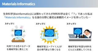 MaterialsInformatics
(Bioinformatics)
Materials Informatics
( )
 