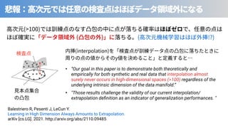 (>100)
( ) ( !?)
⾒
Balestriero R, Pesenti J, LeCun Y.
Learning in High Dimension Always Amounts to Extrapolation.
arXiv [cs.LG]. 2021. http://arxiv.org/abs/2110.09485
(interpolation)
y
• “Our goal in this paper is to demonstrate both theoretically and
empirically for both synthetic and real data that interpolation almost
surely never occurs in high-dimensional spaces (>100) regardless of the
underlying intrinsic dimension of the data manifold.“
• "Those results challenge the validity of our current interpolation/
extrapolation deﬁnition as an indicator of generalization performances. "
 