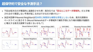 Kernel Ridge (RBF)
Neural Network (MLP)
Gradient Boosted Trees
SVR (RBF) Gaussian Process (RBF)
Random Forest
Nearest Neighbors Decision Tree
⾒
Nearest Neighbor
(Neural Network
)
 