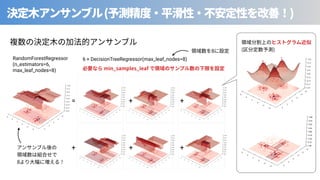 ( )
RandomForestRegressor
(n_estimators=6,
max_leaf_nodes=8)
6 × DecisionTreeRegressor(max_leaf_nodes=8)
= + +
+ + +
8
⾒
8
( )
min_samples_leaf
 