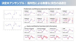 / ⾒
PolyReg(1)
RMSE 0.299
PolyReg(3)
RMSE 0.28
PolyReg(5)
RMSE 0.225
PolyReg(7)
RMSE 0.113
PolyReg(10)
RMSE 0.0189
PolyReg(15)
RMSE 0.00737
PolyReg(20)
RMSE 0.000
PolyReg(30)
RMSE 0.000
ExtraTrees (no bootstrap)
RMSE 0.000
ExtraTrees (bootstrap)
RMSE 0.0121
Random Forest
RMSE 0.012
LGBM
RMSE 0.0508
95%予測区間 95%予測区間 95%予測区間 95%予測区間
Problematic overﬁtting by polynomial regression of order k
clearly overﬁtted but harmless (still informative)
 