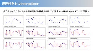 Interpolator
Nearest Neighbor (k=1) Nearest Neighbor (k=1) Nearest Neighbor (k=1) Nearest Neighbor (k=1)
Decision Tree Decision Tree Decision Tree Decision Tree
0 ( GBDT, -NN, DT )
 