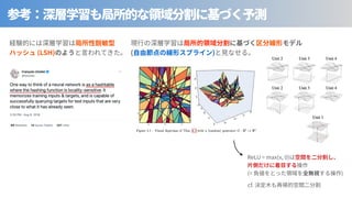 (LSH)
.
( )
ReLU = max(x, )
(= )
cf.
 