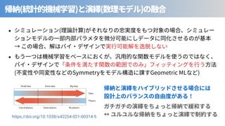 ( ) ( ) ⾒
( ) ⾒
⾒
( Symmetry Geometric ML )
⾒
課
https://doi.org/10.1038/s42254-021-00314-5
 
