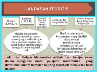 LANDASAN TEORITIS 
Belajar adalah usaha 
mendayagunakan semua 
potensi yang dimiliki dengan 
proses dimana tingkah laku 
dapat diubah melalui latihan 
menuju hal-hal yang lebih 
baik. 
Ahmadi 
(2003:127) 
Dalyono 
(1997:49) 
Howard L. 
Kingsley 
dalam 
Ahmadi 
(2003:127) 
Mudjiono dan 
Dimyati (2010) 
Howard Kingsley 
dalam buku Nana 
Sudjana (2011) 
Hasil belajar adalah 
kemampuan yang dimiliki 
siswa setelah 
melaksanakan 
serangkaian tes dan 
dinyatakan dalam bentuk 
angka-angka atau skor. 
Jadi, Hasil Belajar Matematika adalah hasil belajar siswa 
dalam menguasai materi pelajaran matematika yang 
dinyatakan dalam bentuk nilai yang diperoleh melalui tes hasil 
belajar. 
 