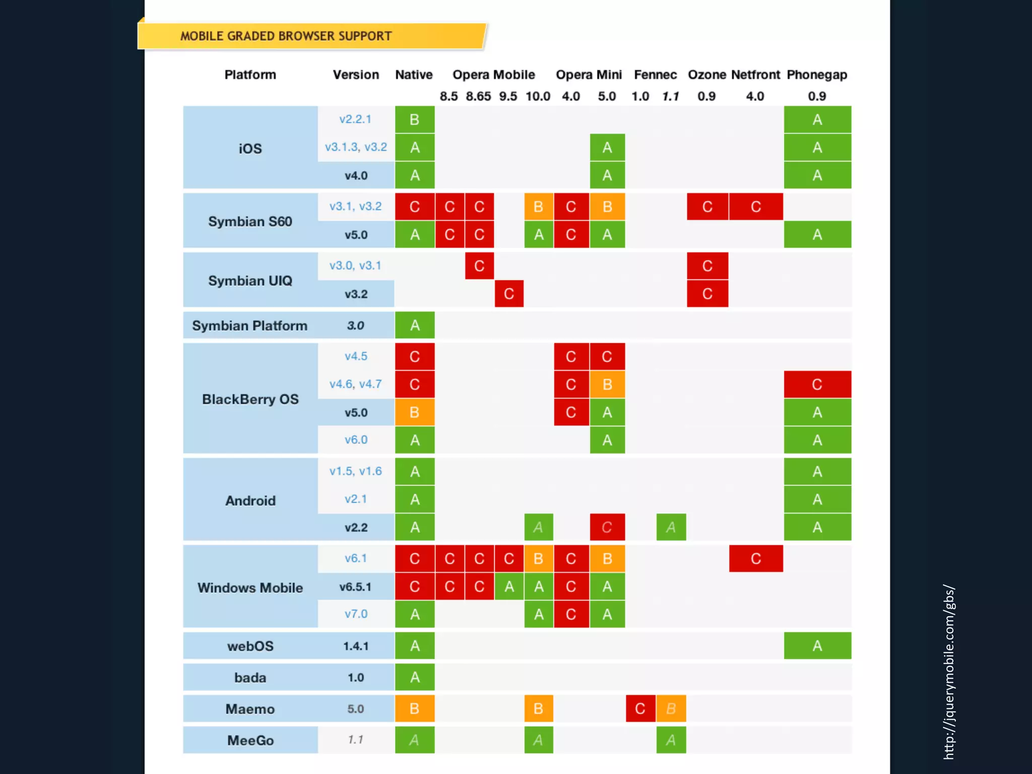 h#p://jquerymobile.com/gbs/	
 