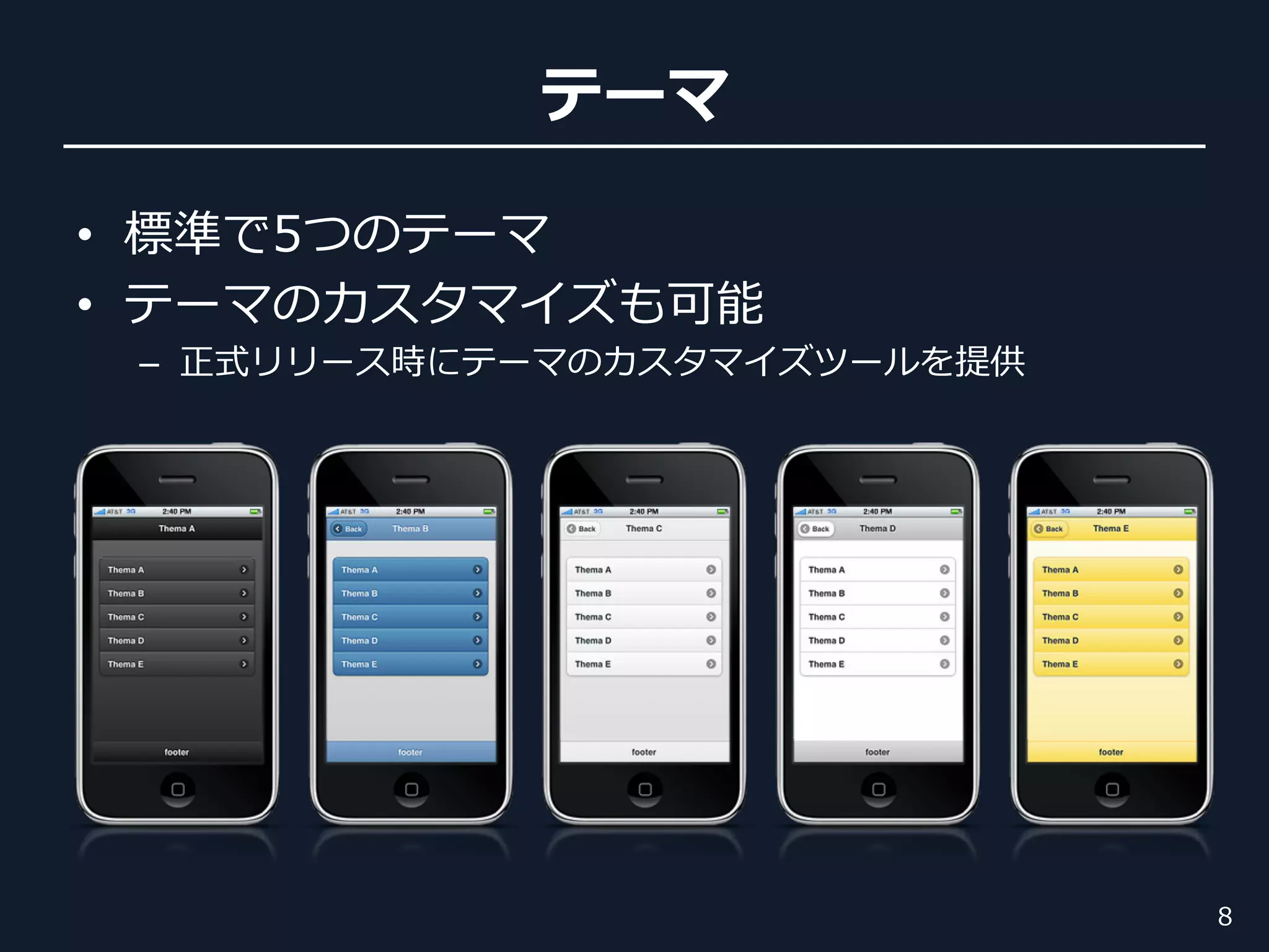 • 
• 
     – 
 