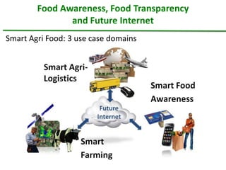 Food Awareness, Food Transparency
               and Future Internet
Smart Agri Food: 3 use case domains
 