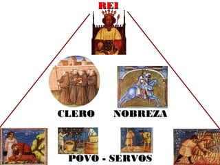 POVO - SERVOSPOVO - SERVOS
CLEROCLERO NOBREZANOBREZA
REIREI
 