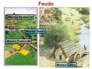 Feudo
Manso Comunal
Manso Servil
Manso Senhorial
Manso Servil
 