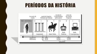 PERÍODOS DA HISTÓRIA
 