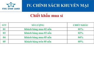 IV. CHÍNH SÁCH KHUYẾN MẠI 
STT SỐ LƯỢNG CHIẾT KHẤU 
01 Khách hàng mua 02 nền 01% 
03 Khách hàng mua 03 nền 02% 
04 Khách hàng mua 05 nền 04% 
05 Khách hàng trên 05 nền 05% 
www.fivestarland.vn 
Chiết khấu mua sỉ 
 