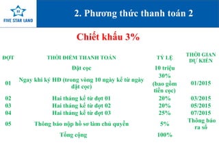 2. Phương thức thanh toán 2 
Chiết khấu 3% 
ĐỢT THỜI ĐIỂM THANH TOÁN TỶ LỆ THỜI GIAN 
DỰ KIẾN 
Đặt cọc 10 triệu 
www.fivestarland.vn 
01 Ngay khi ký HĐ (trong vòng 10 ngày kể từ ngày 
đặt cọc) 
30% 
(bao gồm 
tiền cọc) 
01/2015 
02 Hai tháng kể từ đợt 01 20% 03/2015 
03 Hai tháng kể từ đợt 02 20% 05/2015 
04 Hai tháng kể từ đợt 03 25% 07/2015 
05 Thông báo nộp hồ sơ làm chủ quyền 5% Thông báo 
ra sổ 
Tổng cộng 100% 
 