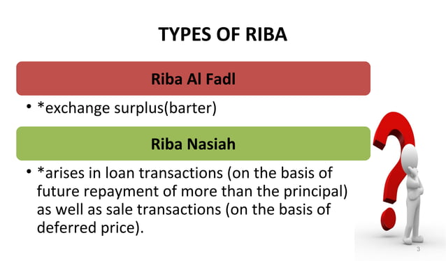 PROHIBITION OF RIBA IN ISLAMIC COUNTRY | PPT