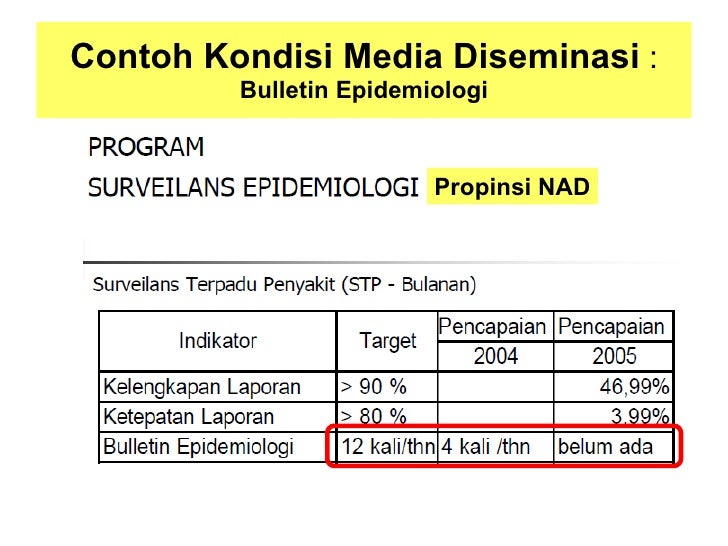 Contoh Jurnal Ringkas - Lem Contoh