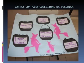CARTAZ COM MAPA CONCEITUAL DA PESQUISA 