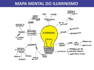 MAPA MENTAL DO ILUMINISMO
 
