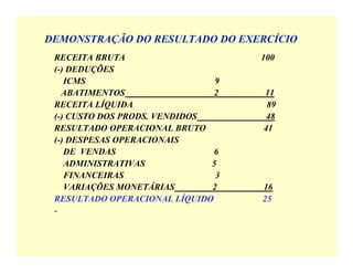 DEMONSTRAÇÃO DO RESULTADO DO EXERCÍCIO
✝ RECEITA BRUTA 100
✝ (-) DEDUÇÕES
✝ ICMS 9
✝ ABATIMENTOS 2 11
✝ RECEITA LÍQUIDA 89
✝ (-) CUSTO DOS PRODS. VENDIDOS 48
✝ RESULTADO OPERACIONAL BRUTO 41
✝ (-) DESPESAS OPERACIONAIS
✝ DE VENDAS 6
✝ ADMINISTRATIVAS 5
✝ FINANCEIRAS 3
✝ VARIAÇÕES MONETÁRIAS 2 16
✝ RESULTADO OPERACIONAL LÍQUIDO 25
✝ -
 