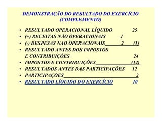 DEMONSTRAÇÃO DO RESULTADO DO EXERCÍCIO
(COMPLEMENTO)
• RESULTADO OPERACIONAL LÍQUIDO 25
• (+) RECEITAS NÃO OPERACIONAIS 1
• (-) DESPESAS NAO OPERACIONAIS 2 (1)
• RESULTADO ANTES DOS IMPOSTOS
✝ E CONTRIBUIÇÕES 24
• IMPOSTOS E CONTRIBUIÇÕES (12)
• RESULTADOS ANTES DAS PARTICIPAÇÕES 12
• PARTICIPAÇÕES 2
• RESULTADO LÍQUIDO DO EXERCÍCIO 10
 