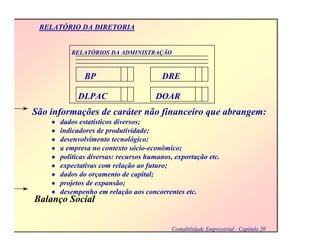 BP DRE
DOARDLPAC
RELATÓRIOS DA ADMINISTRAÇÃO
RELATÓRIO DA DIRETORIA
dados estatísticos diversos;
indicadores de produtividade;
desenvolvimento tecnológico;
a empresa no contexto sócio-econômico;
políticas diversas: recursos humanos, exportação etc.
expectativas com relação ao futuro;
dados do orçamento de capital;
projetos de expansão;
desempenho em relação aos concorrentes etc.
São informações de caráter não financeiro que abrangem:
Contabilidade Empresarial - Capítulo 20
Balanço Social
 