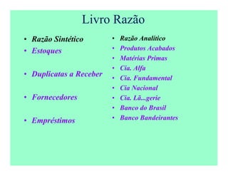 Livro Razão
• Razão Sintético
• Estoques
• Duplicatas a Receber
• Fornecedores
• Empréstimos
• Razão Analítico
• Produtos Acabados
• Matérias Primas
• Cia. Alfa
• Cia. Fundamental
• Cia Nacional
• Cia. Lã...gerie
• Banco do Brasil
• Banco Bandeirantes
 