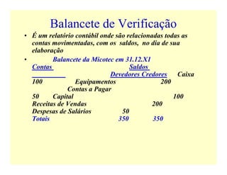 Balancete de Verificação
• É um relatório contábil onde são relacionadas todas as
contas movimentadas, com os saldos, no dia de sua
elaboração
• Balancete da Micotec em 31.12.X1
Contas Saldos
Devedores Credores Caixa
100 Equipamentos 200
Contas a Pagar
50 Capital 100
Receitas de Vendas 200
Despesas de Salários 50
Totais 350 350
 