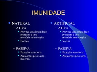 IMUNIDADEIMUNIDADE
 NATURAL
– ATIVA
 Provoca uma imunidade
protetora e uma
memória imunológica
 Doença
– PASSIVA
 Proteção transitória
 Anticorpos pelo Leite
materno.
 ARTIFICIAL
– ATIVA
 Provoca uma imunidade
protetora e uma
memória imunológica
 Vacina
– PASSIVA
 Proteção transitória
 Anticorpos pelo soro.
 