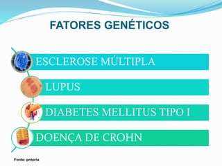 FATORES GENÉTICOS
ESCLEROSE MÚLTIPLA
LUPUS
DIABETES MELLITUS TIPO I
DOENÇA DE CROHN
Fonte: própria
 