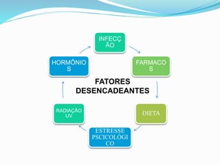INFECÇ
ÃO
FARMACO
S
DIETA
ESTRESSE
PSCICOLÓGI
CO
RADIAÇÃO
UV
HORMÔNIO
S
FATORES
DESENCADEANTES
 