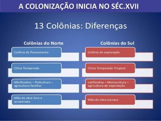 A COLONIZAÇÃO INICIA NO SÉC.XVII
 