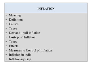 INFLATION
• Meaning
• Definition
• Causes
• Types
• Demand –pull Inflation
• Cost- push Inflation
• Types
• Effects
• Measures to Control of Inflation
• Inflation in india
• Inflationary Gap
 