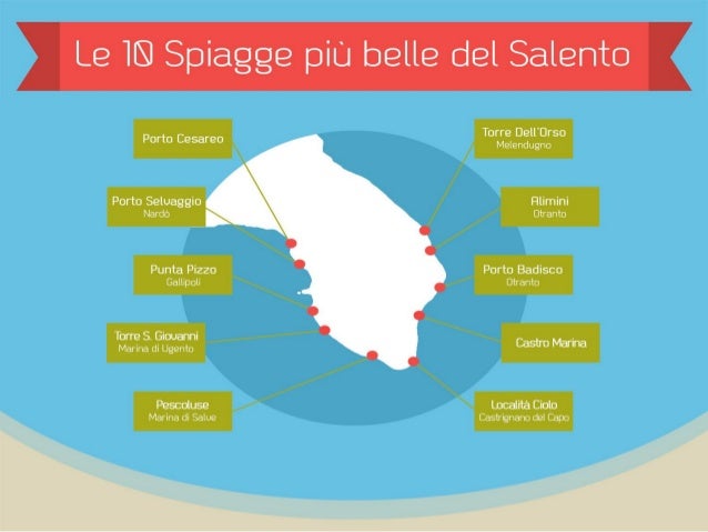 Le 10 Spiagge Più Belle Del Salento