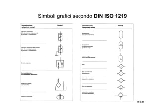Simboli grafici secondo DIN ISO 1219
IN O.44IN O.44IN O.44IN O.44
 