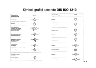 Simboli grafici secondo DIN ISO 1219
IN O.45IN O.45IN O.45IN O.45
 