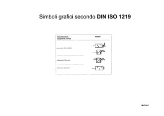Simboli grafici secondo DIN ISO 1219
IN O.47IN O.47IN O.47IN O.47
 