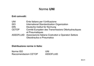 IN O.71IN O.71IN O.71IN O.71
Norme UNI
Enti coinvolti:
UNI Ente Italiano per l’Unificazione
ISO International Standardization Organization
DIN Deutsche Institut for Normung
CETOP Comité Européen des Transmissions Oléohydrauliques
et Pneumatiques
ASSOFLUID Associazione Italiana Costruttori e Operatori Settore
Oleoidraulico e Pneumatico
Distribuzione norme in Italia:
Norme ISO UNI
Raccomandazioni CETOP ASSOFLUID
 