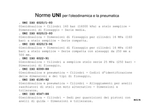 IN O.76IN O.76IN O.76IN O.76
. UNI ISO 6020/1-93
Oleoidraulica - Cilindri 160 bar (16000 kPa) a stelo semplice -
Dimensioni di fissaggio - Serie media.
. UNI ISO 6020/2-93
Oleoidraulica - Dimensioni di fissaggio per cilindri 16 MPa (160
bar) a stelo semplice - Serie compatta.
. UNI ISO 6020/3-96
Oleoidraulica - Dimensioni di fissaggio per cilindri 16 MPa (160
bar) a stelo semplice - Serie compatta con alesaggi da 250 mm a
500 mm.
. UNI ISO 6022-91
Oleoidraulica - Cilindri a semplice stelo serie 25 MPa (250 bar) -
Dimensioni di fissaggio.
. UNI ISO 6099-88
Oleoidraulica e pneumatica - Cilindri - Codici d'identificazione
delle dimensioni e dei tipi di fissaggio.
. UNI ISO 6195-92
Oleoidraulica e pneumatica - Cilindri - A11oggiamenti per anelli
raschiatori di steli con moto alternativo - Dimensioni e
tolleranze.
. UNI ISO 6547-88
Oleoidraulica - Cilindri - Sedi per guarnizioni dei pistoni con
anelli di guida – Dimensioni e tolleranze.
Norme UNI per l’oleodinamica e la pneumatica
 
