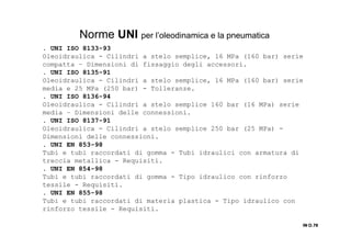 . UNI ISO 8133-93
Oleoidraulica - Cilindri a stelo semplice, 16 MPa (160 bar) serie
compatta – Dimensioni di fissaggio degli accessori.
. UNI ISO 8135-91
Oleoidraulica - Cilindri a stelo semplice, 16 MPa (160 bar) serie
media e 25 MPa (250 bar) - Tolleranze.
. UNI ISO 8136-94
Oleoidraulica - Cilindri a stelo semplice 160 bar (16 MPa) serie
media – Dimensioni delle connessioni.
. UNI ISO 8137-91
Oleoidraulica - Cilindri a stelo semplice 250 bar (25 MPa) -
Dimensioni delle connessioni.
. UNI EN 853-98
Tubi e tubi raccordati di gomma - Tubi idraulici con armatura di
treccia metallica - Requisiti.
. UNI EN 854-98
Tubi e tubi raccordati di gomma - Tipo idraulico con rinforzo
tessile - Requisiti.
. UNI EN 855-98
Tubi e tubi raccordati di materia plastica - Tipo idraulico con
rinforzo tessile - Requisiti.
IN O.78IN O.78IN O.78IN O.78
Norme UNI per l’oleodinamica e la pneumatica
 
