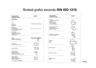 Simboli grafici secondo DIN ISO 1219
IN O.37IN O.37IN O.37IN O.37
 