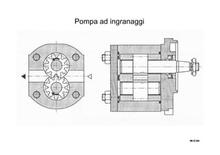IN O.94IN O.94IN O.94IN O.94
Pompa ad ingranaggi
 