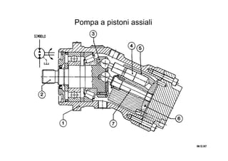 IN O.97IN O.97IN O.97IN O.97
Pompa a pistoni assiali
 