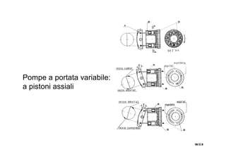 Pompe a portata variabile:
a pistoni assiali
IN O.9IN O.9IN O.9IN O.9
 