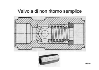 Valvola di non ritorno semplice
IN O.IN O.IN O.IN O.136136136136
 